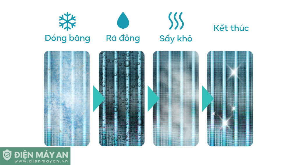 Điều hòa âm trần cassette Casper 36000 BTU 1 chiều CC-36FS35